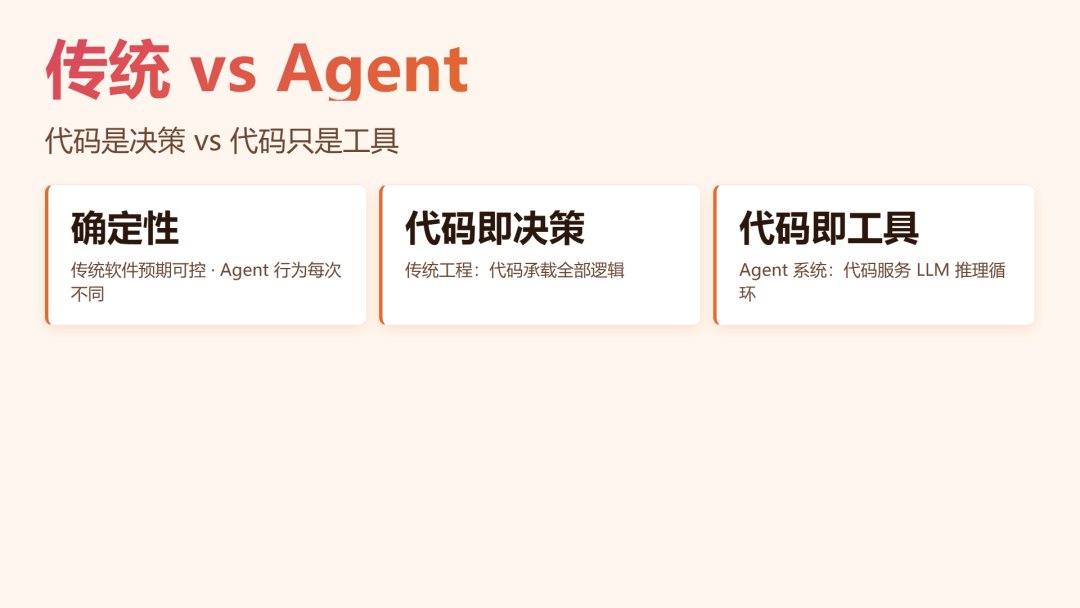 传统 vs Agent