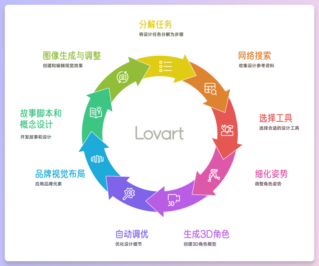 Lovart效果图