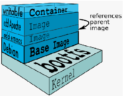 docker event state