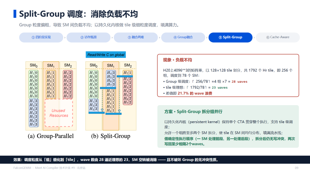 基于 Strassen 与 LCMA 低复杂度矩阵乘，腾讯 FalconGEMM 探索超越硬件峰值的矩阵乘优化