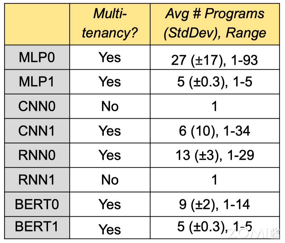 【AI系统】AI 芯片的思考_脉动阵列_05