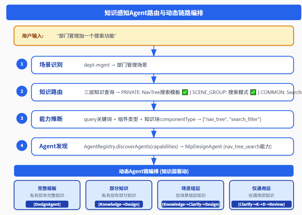 请在此添加图片描述