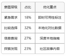 孟庆涛：GEO生成引擎优化之数据驱动的权重提升策略