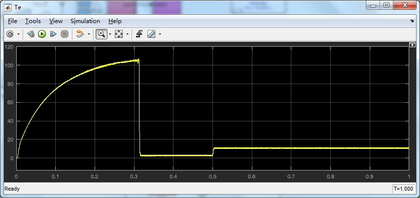 交流异步电机PI双闭环SVPWM矢量控制matlab/simulink 2016b仿真模型-CSDN博客