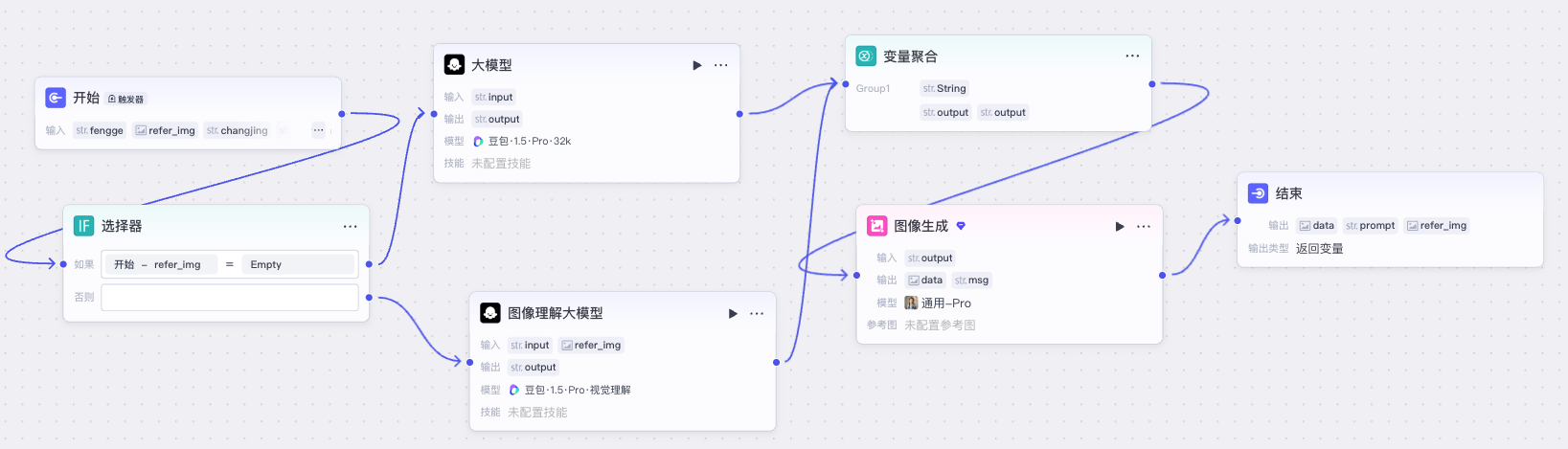 工作流节点截图 1