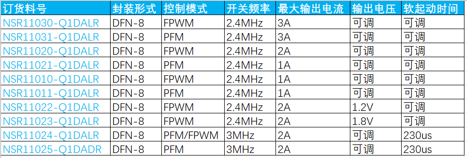 NSR110xx选型表