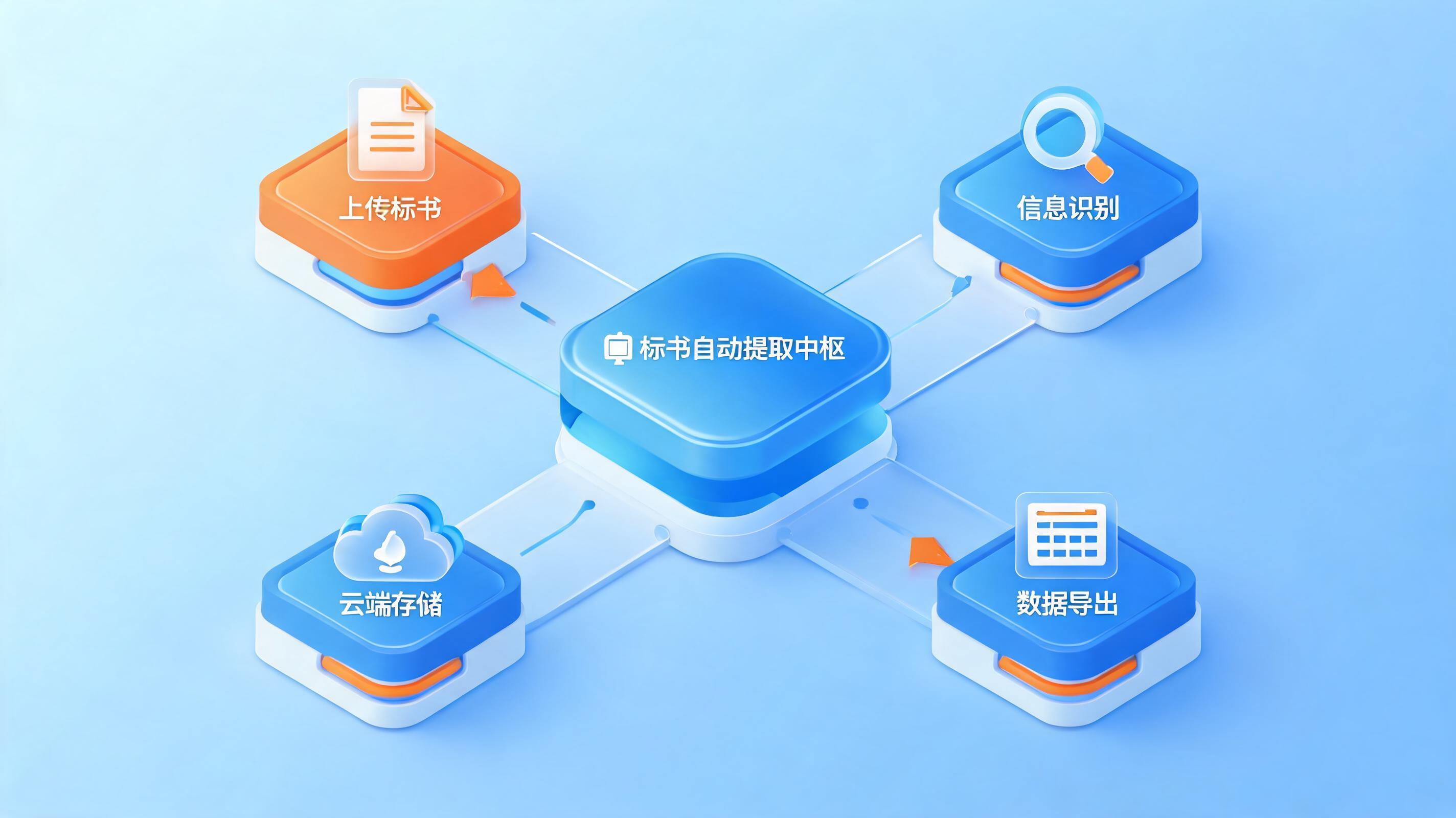 配图1