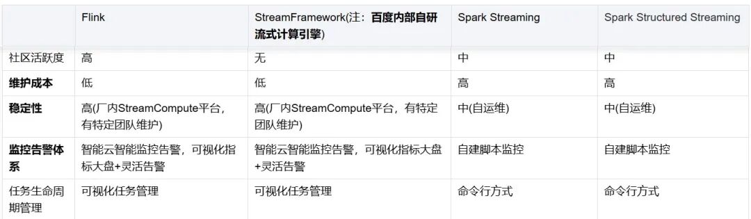 图片 百度网盘基于Flink的实时计算实践_实时计算_04