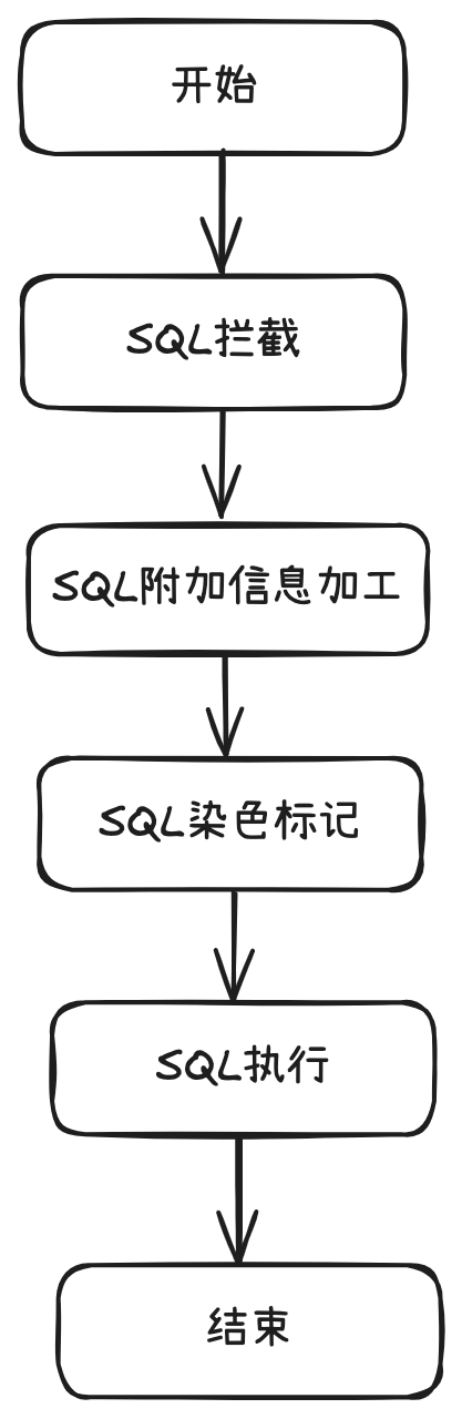 如何一眼定位SQL的代码来源：一款SQL染色标记的简易MyBatis插件_SQL_02
