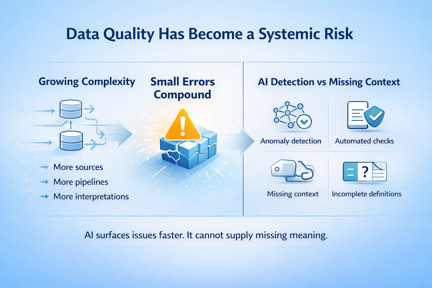 数据质量与缺口示意图