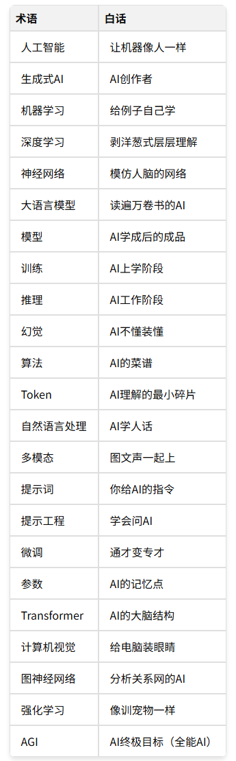 2026年收藏！小白程序员快速入门大模型：23个核心概念轻松掌握