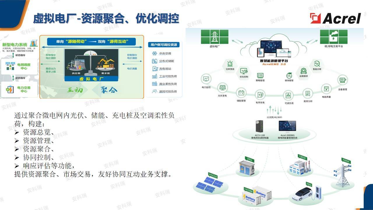一图读懂丨“零碳园区”是什么?怎么建?_零碳园区架构图-CSDN博客