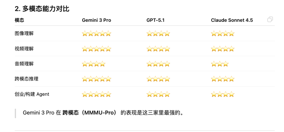 多模态对比