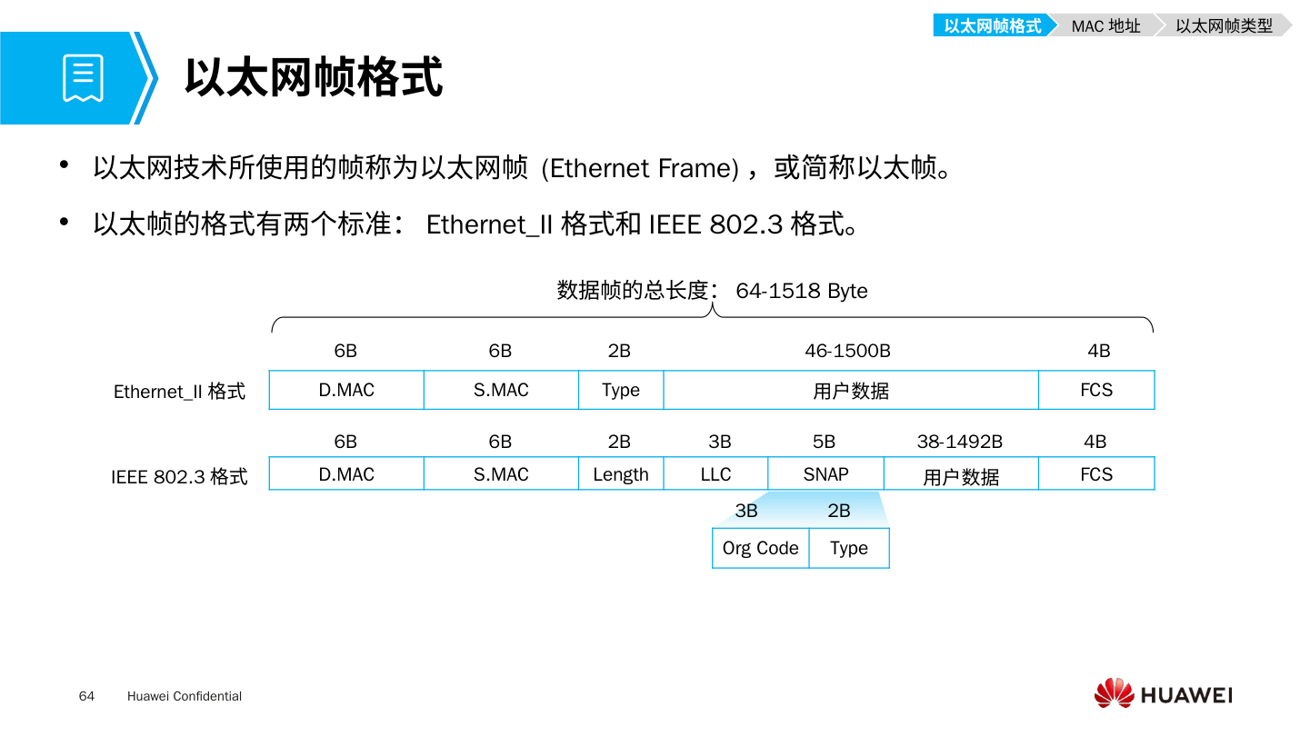 以太网帧格式