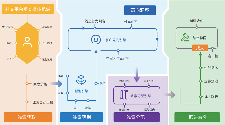 AI内容生产工作流示意图