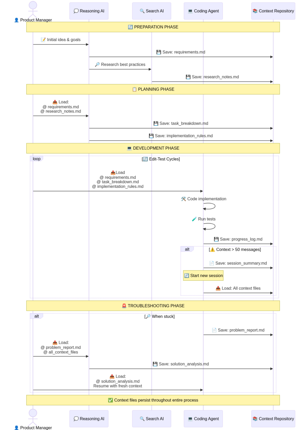 信任流程概览图