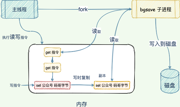 图 5-2