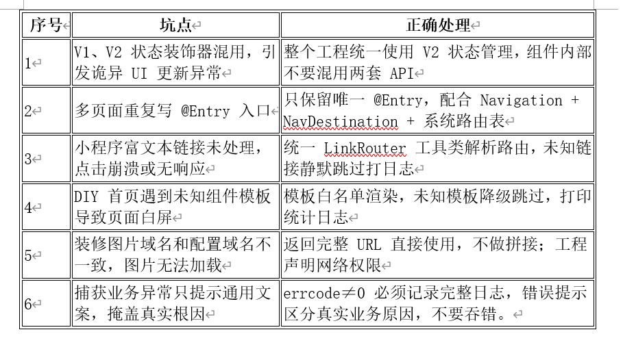 微信小程序商城迁移鸿元服务实战-鸿蒙开发者社区