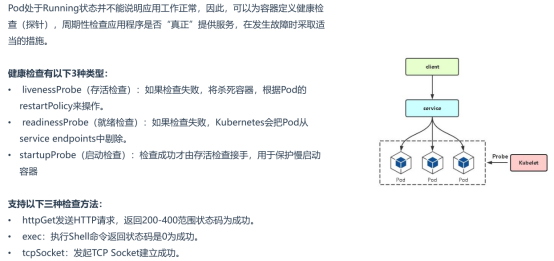 Kubernetes学习笔记(二)_Pod_14