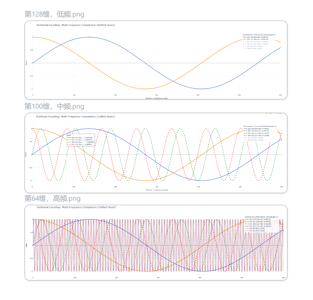 不同频率sin曲线