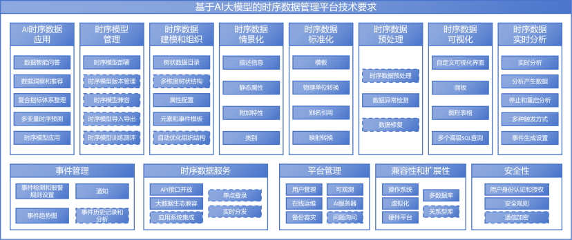 唯一完测！涛思数据 TDengine IDMP 全项完成中国信通院基于 AI 大模型的时序数据管理平台测试 - TDengine Database 时序数据库