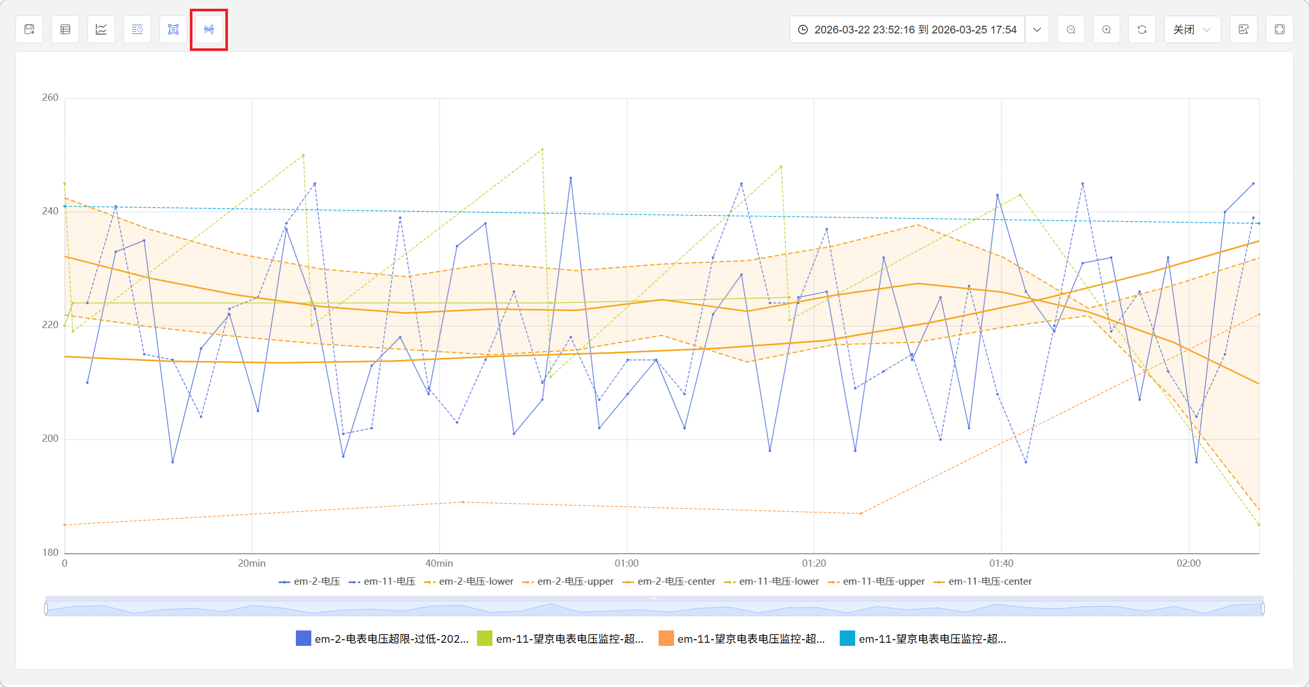 以事件为核心 + 以资产为核心：工业数据中缺失的关键一环 - TDengine Database 时序数据库