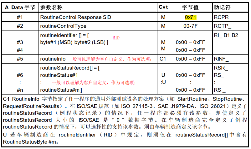 Service 31 Routine Control Flow 聊一聊如何设计Routine Control (31)服务_0x31服务响应的routine info是必须的吗-CSDN博客