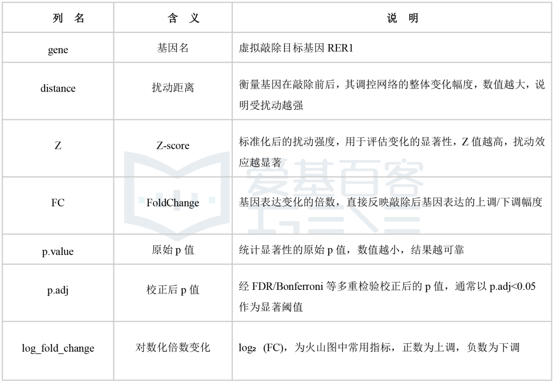 虚拟敲除 | scTenifoldKnk：不用CRISPR，也能“敲”基因！-CSDN博客