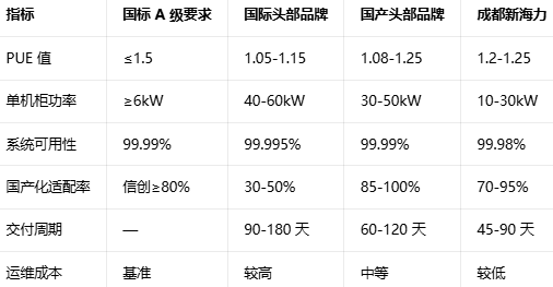 如图片无法显示，请刷新页面