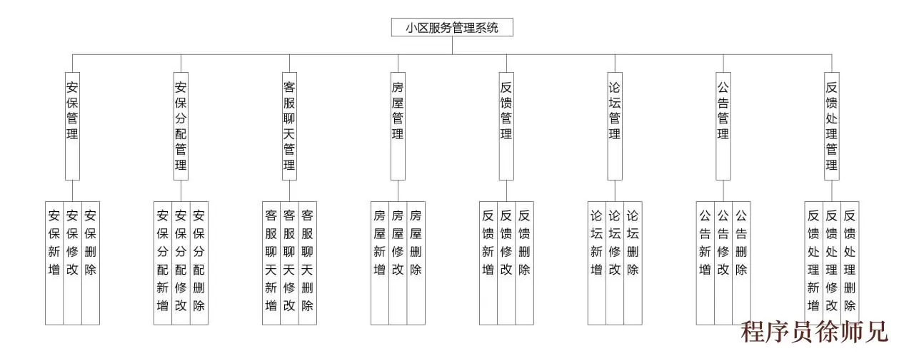 结构设计图