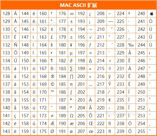 ASCII-APPLE扩展 ASCII-APPLE扩展