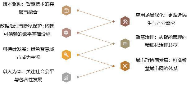 人工智能与物联网：智慧城市的未来