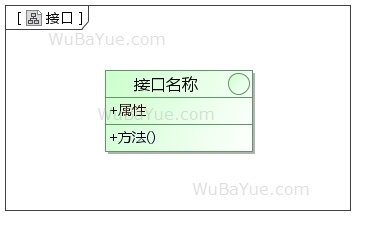 UML类图-接口