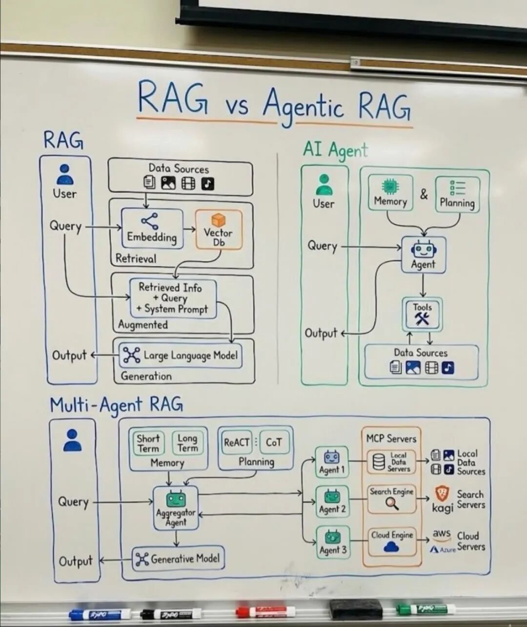 Agentic Rtag RAG与Agentic RAG大对决:深入对比分析,揭示两者差异与优劣!_agentic rag 劣势-CSDN博客