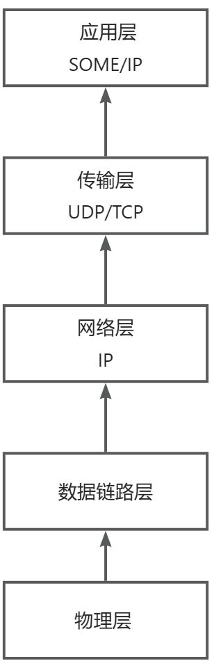 畫板