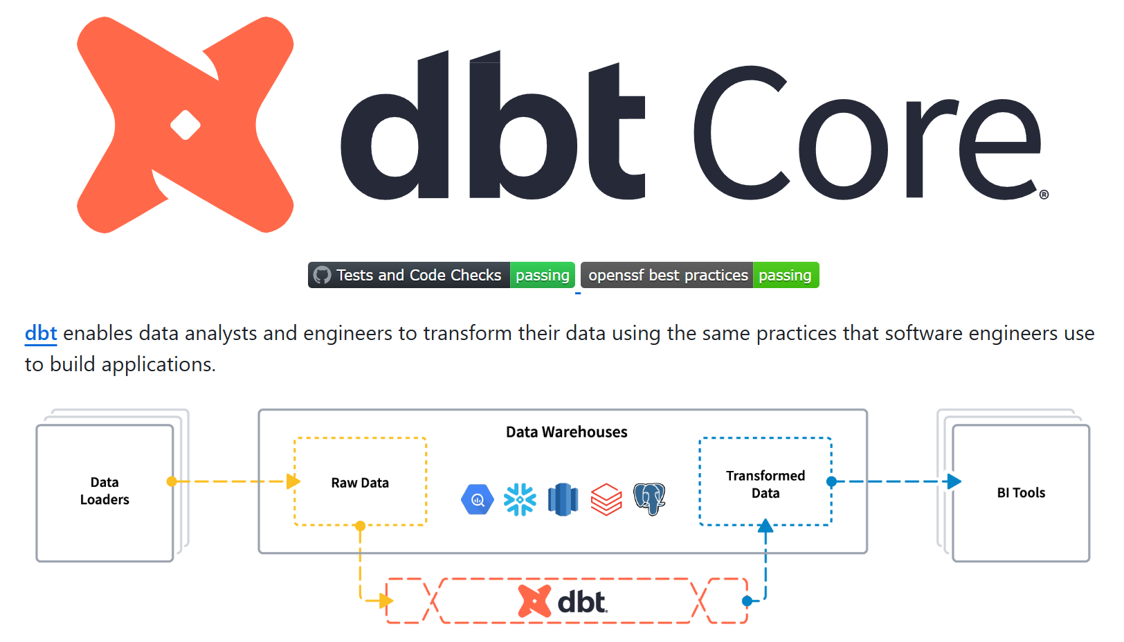 dbt-core