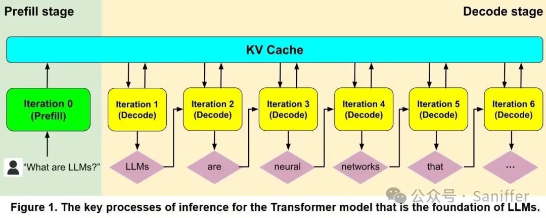 How Will Trillion Parameter Models Work: Hardware Fixes for LLM Inference | by Minervee | Coding Nexus | Jan, 2026 | Medium