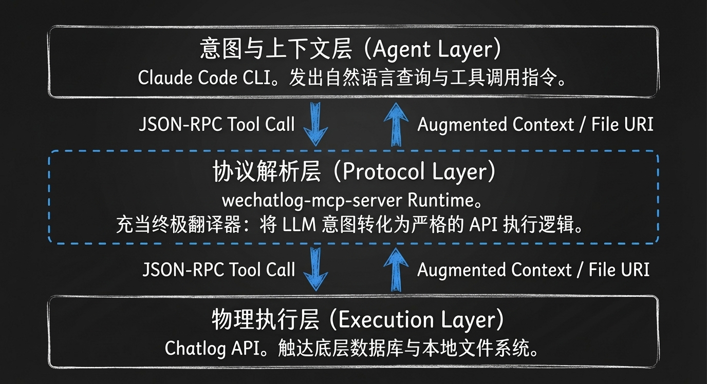 arch_layout_p3_i1.png