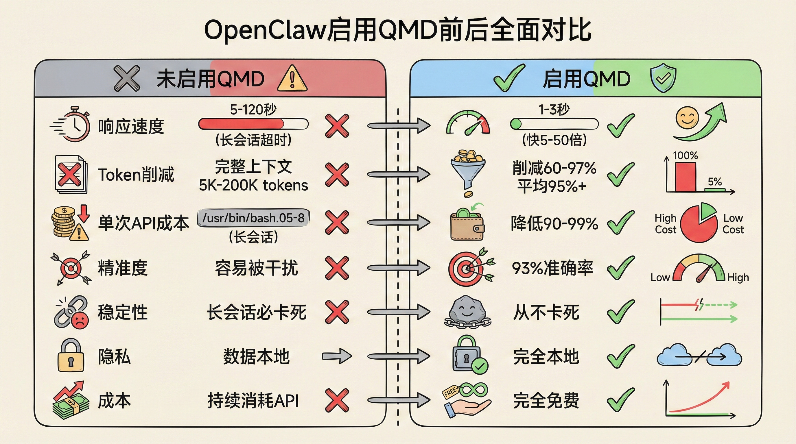 启用QMD前后全面对比