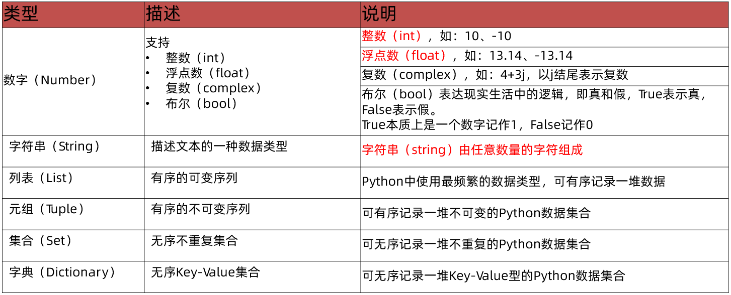 Python基础语法-CSDN博客
