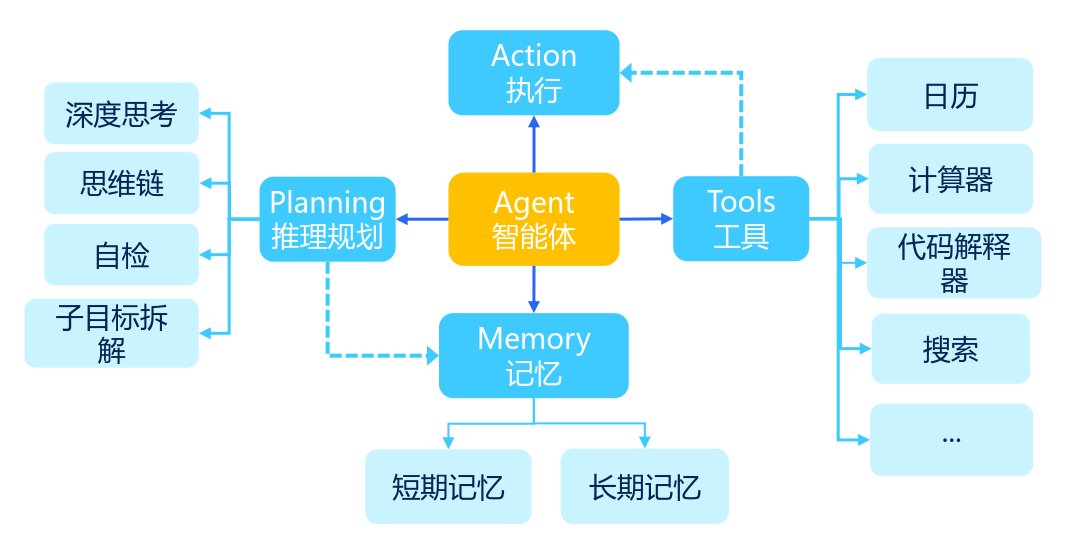 智能体Agent实战：从入门到实战看着一篇就够了！！！_ai agent实战-CSDN博客