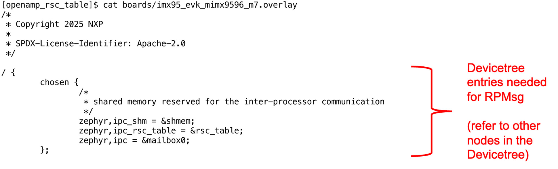 RPMsg application and references specific hardware components