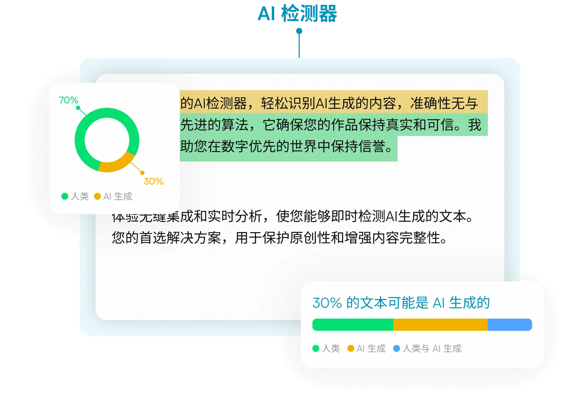 同一批AI生成文章