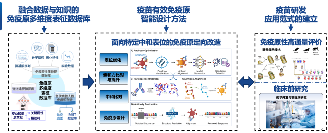 荣获中国人工智能大赛A级奖！文心大模型+飞桨助力疫苗免疫原设计