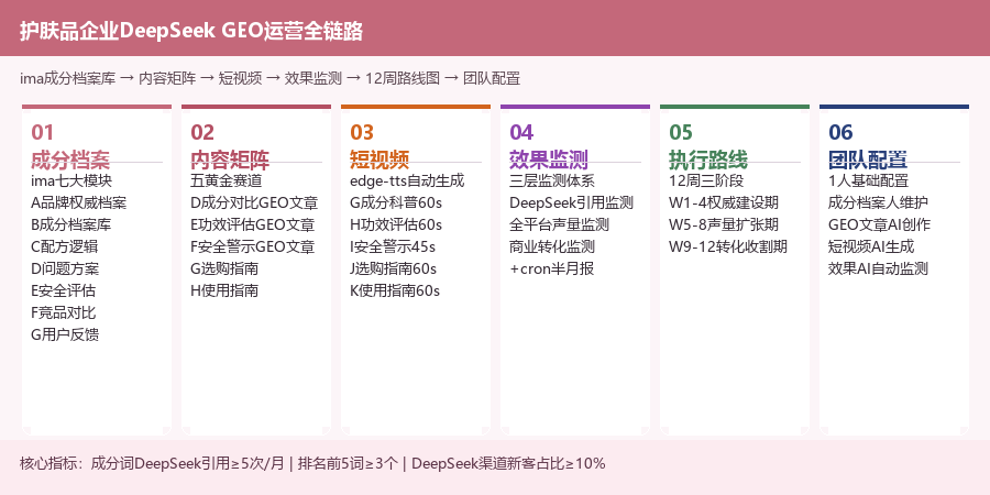 全链路图