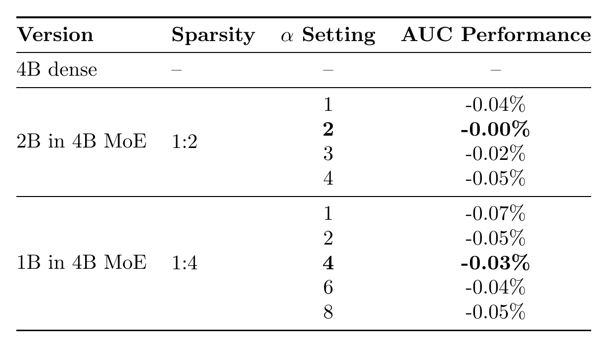 Gate Value Scaling与稀疏度的关系