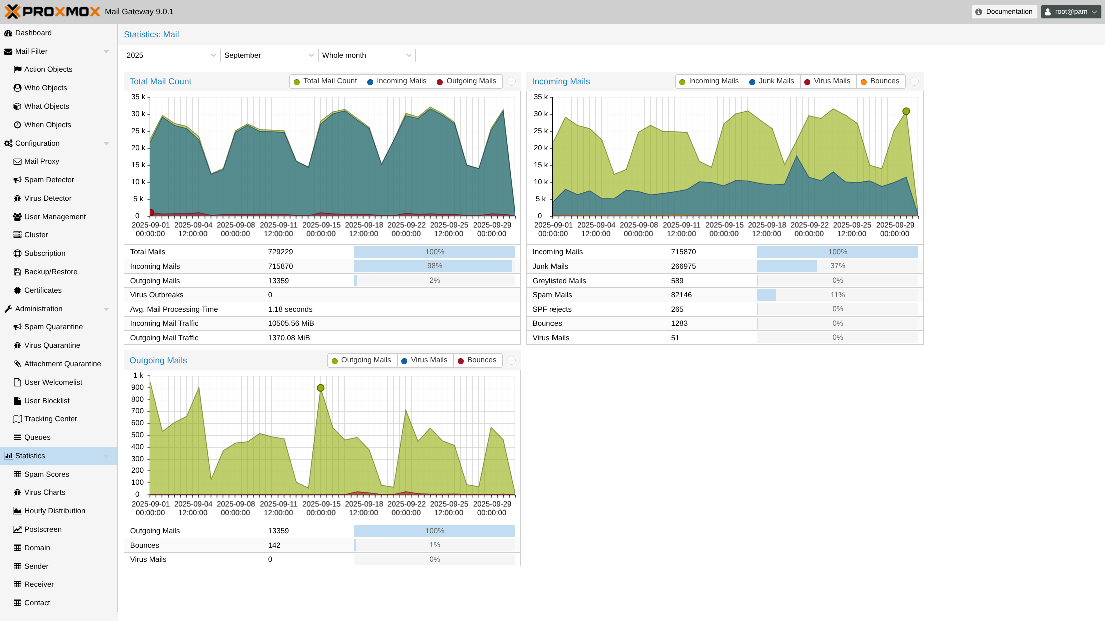 Proxmox Mail Gateway 9