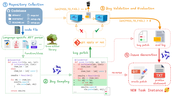 图2：任务合成流水线