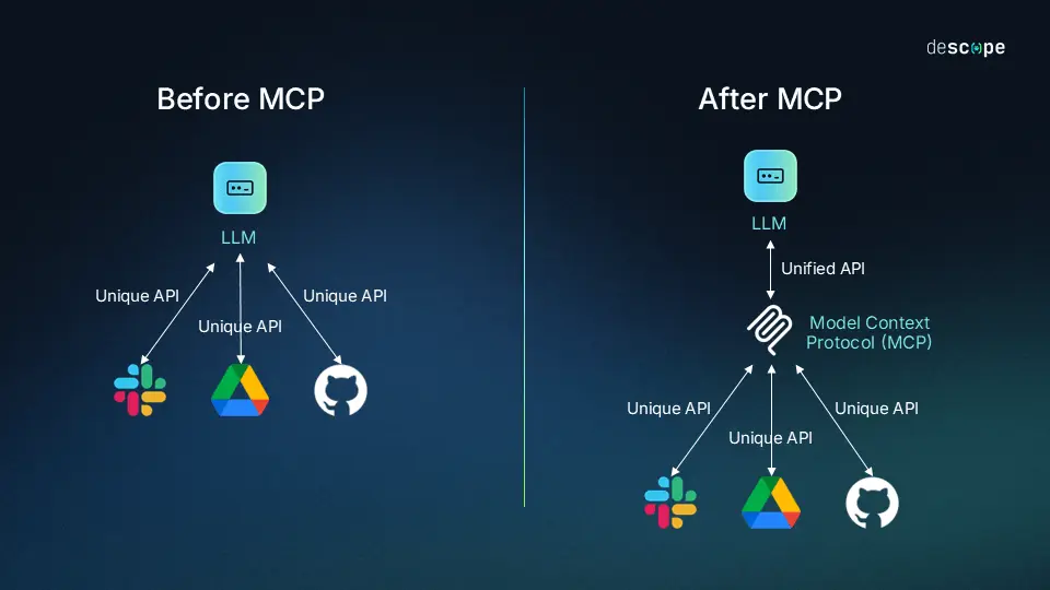 What is Model Context Protocol (MCP)? Detailed Discussion - Kingy AI