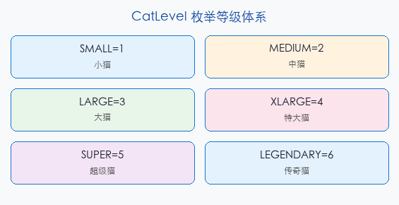 文章配图:枚举在游戏等级体系中的应用